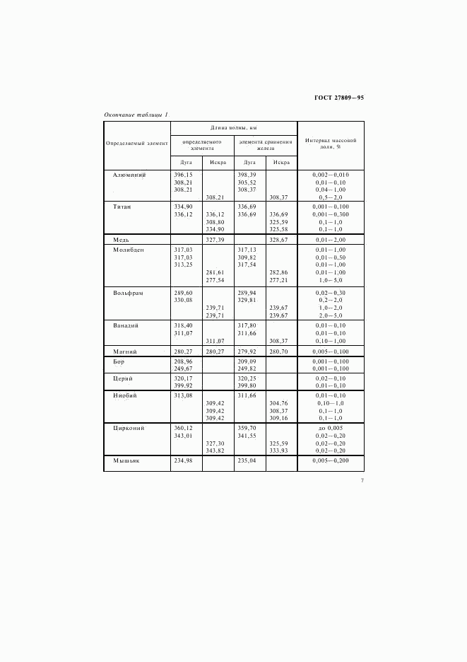 ГОСТ 27809-95, страница 9