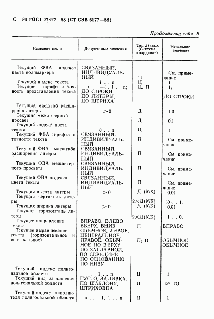 ГОСТ 27817-88, страница 189