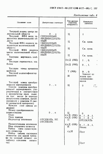 ГОСТ 27817-88, страница 190