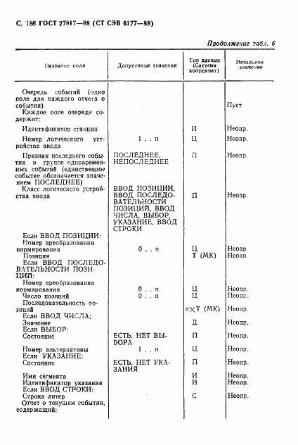 ГОСТ 27817-88, страница 191