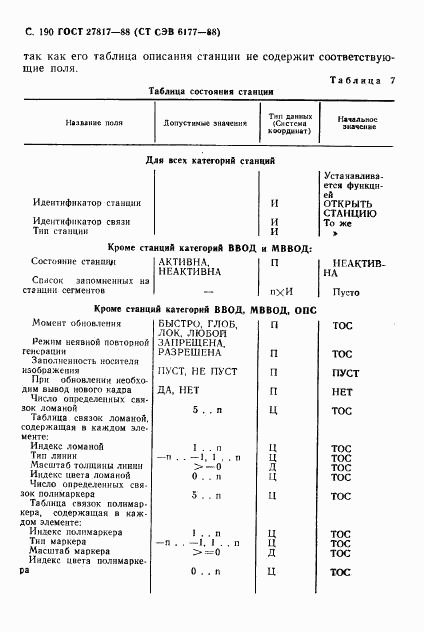 ГОСТ 27817-88, страница 193