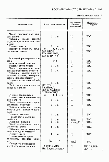 ГОСТ 27817-88, страница 194