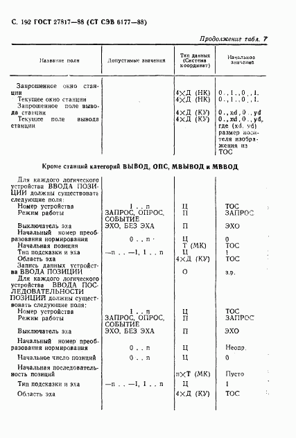 ГОСТ 27817-88, страница 195