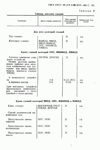 ГОСТ 27817-88, страница 198