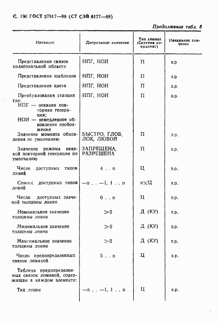 ГОСТ 27817-88, страница 199