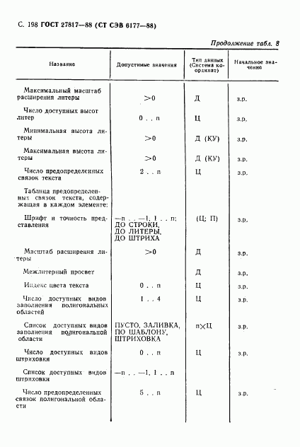 ГОСТ 27817-88, страница 201