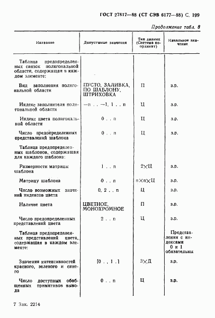 ГОСТ 27817-88, страница 202