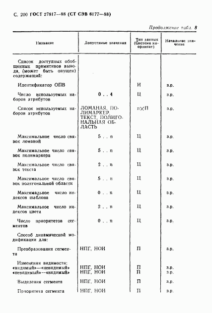 ГОСТ 27817-88, страница 203