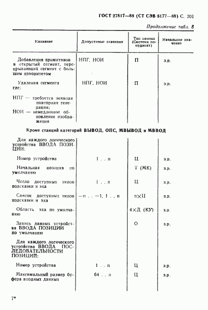 ГОСТ 27817-88, страница 204