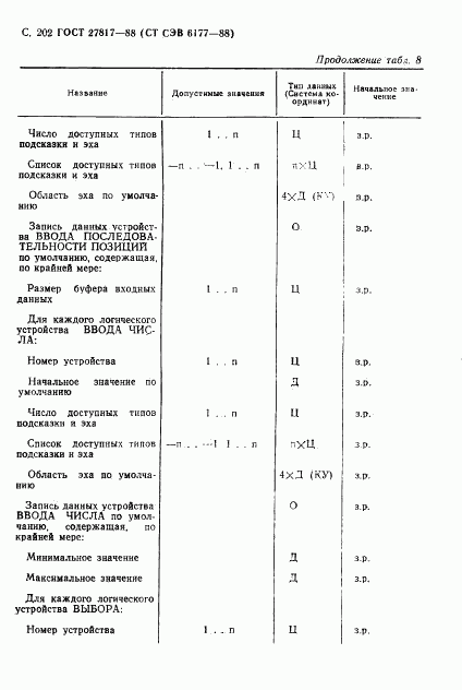 ГОСТ 27817-88, страница 205