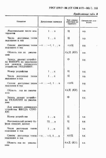 ГОСТ 27817-88, страница 206