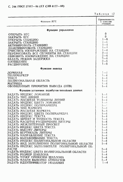 ГОСТ 27817-88, страница 247