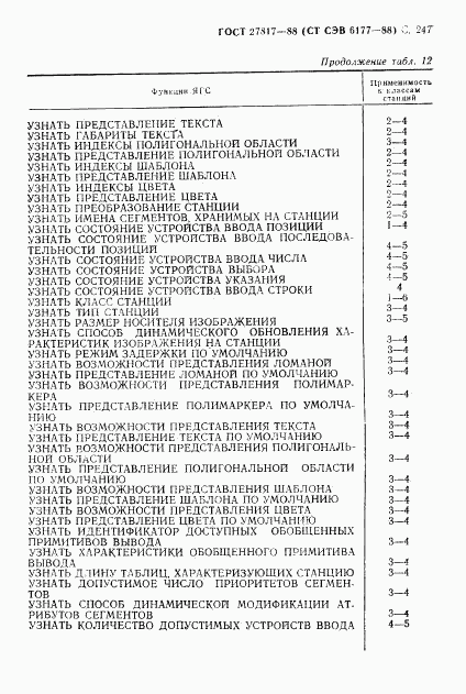 ГОСТ 27817-88, страница 250