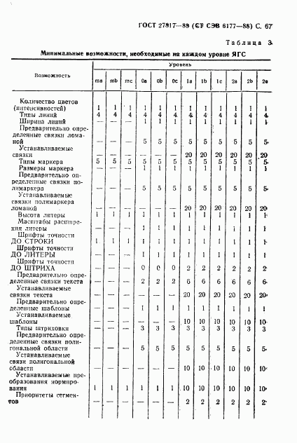 ГОСТ 27817-88, страница 70