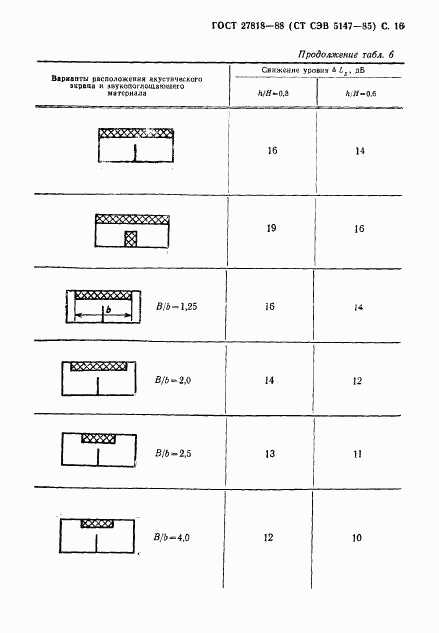 ГОСТ 27818-88, страница 17