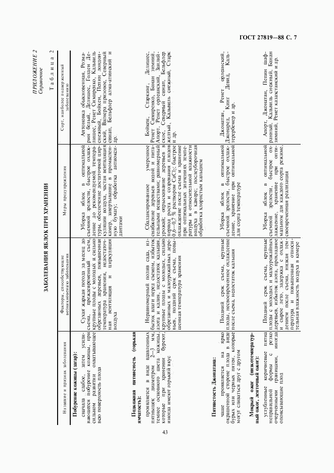 ГОСТ 27819-88, страница 7