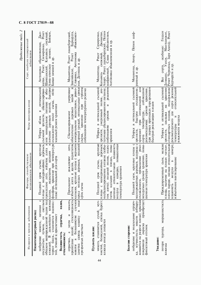 ГОСТ 27819-88, страница 8