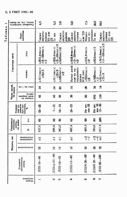 ГОСТ 2782-90, страница 3