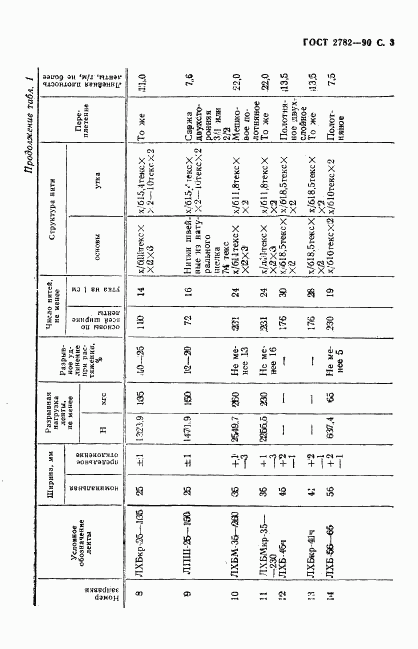 ГОСТ 2782-90, страница 4