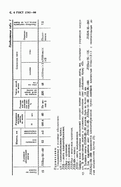 ГОСТ 2782-90, страница 5