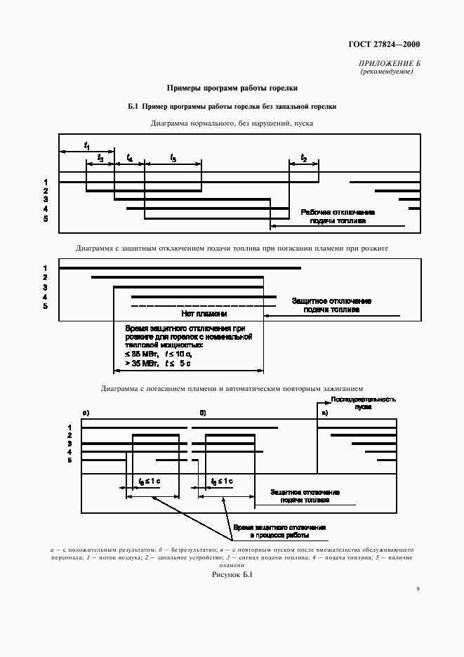 ГОСТ 27824-2000, страница 12