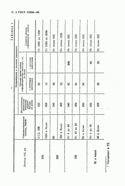 ГОСТ 27830-88, страница 3