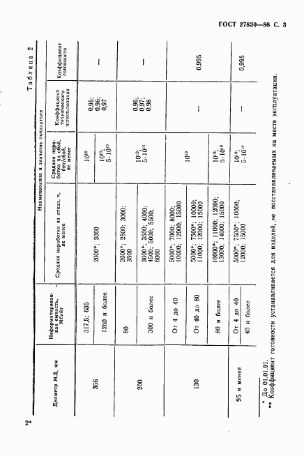 ГОСТ 27830-88, страница 4