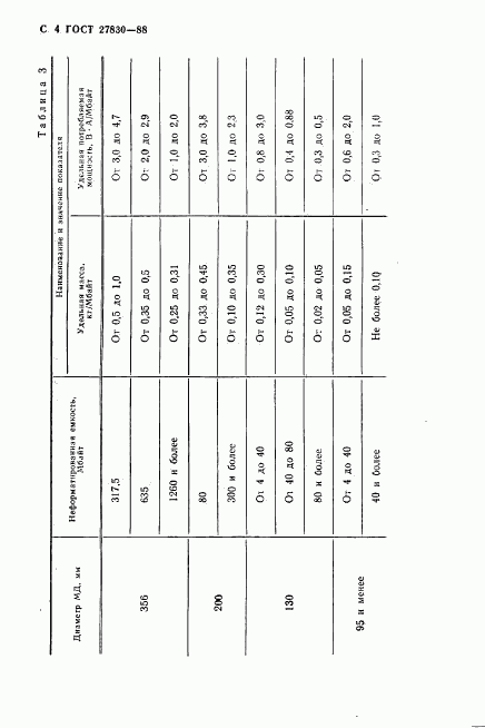 ГОСТ 27830-88, страница 5