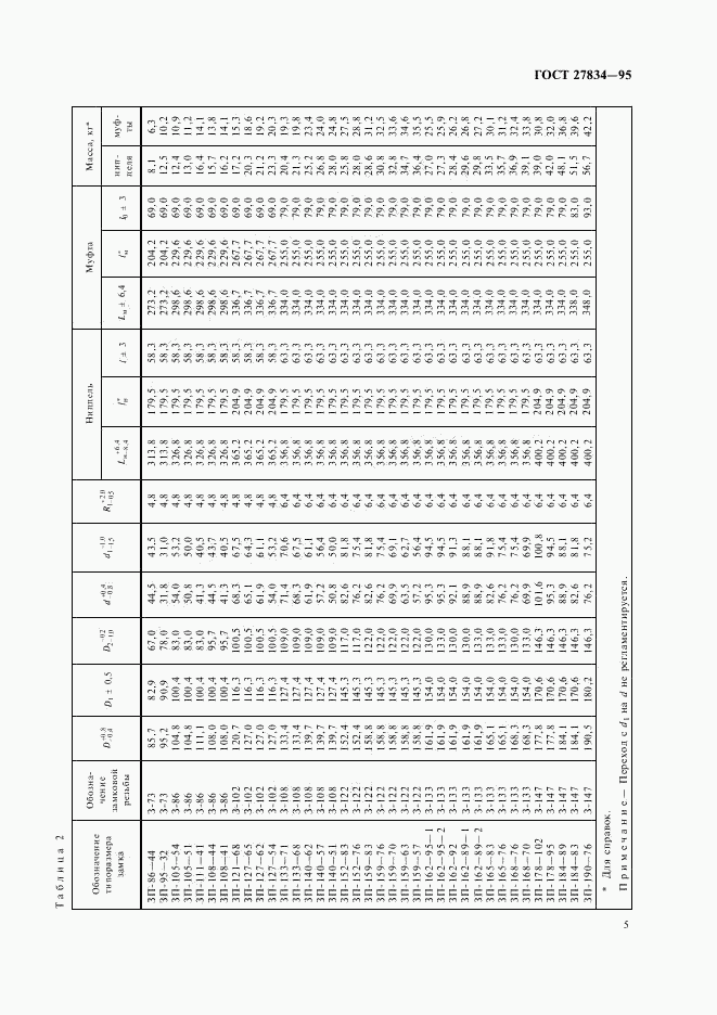 ГОСТ 27834-95, страница 8