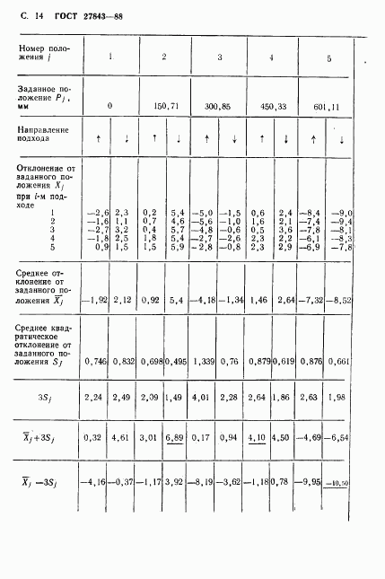 ГОСТ 27843-88, страница 15