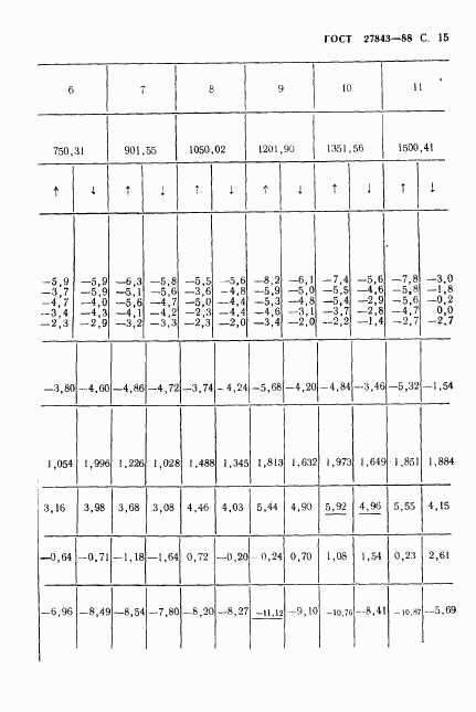 ГОСТ 27843-88, страница 16