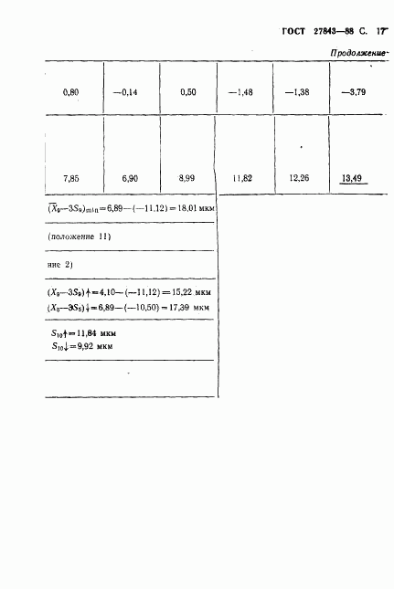 ГОСТ 27843-88, страница 18