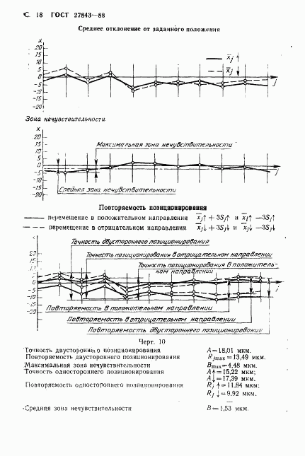 ГОСТ 27843-88, страница 19