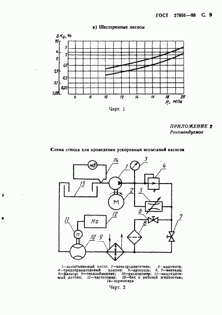ГОСТ 27851-88, страница 10