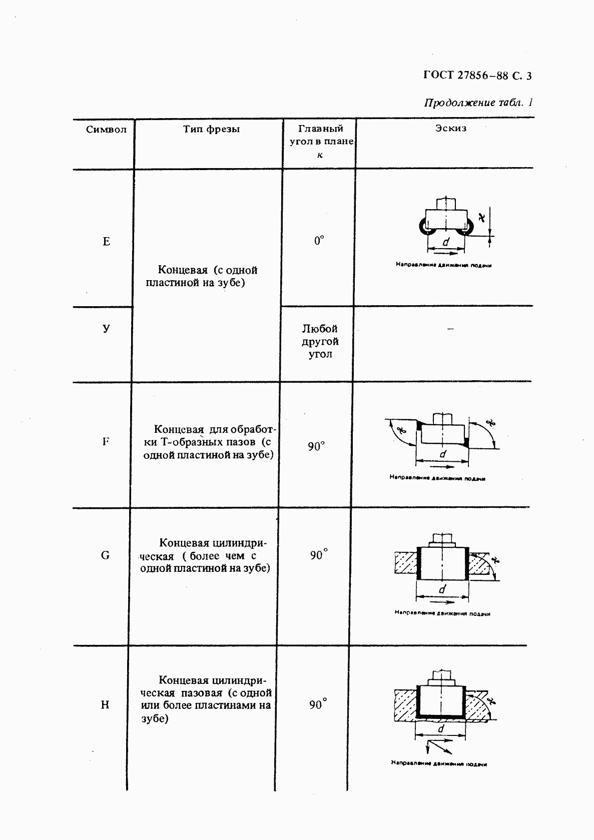 ГОСТ 27856-88, страница 4