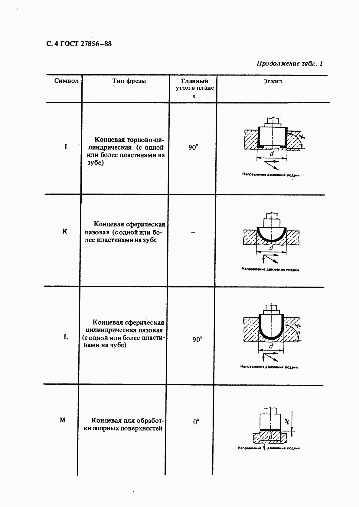 ГОСТ 27856-88, страница 5