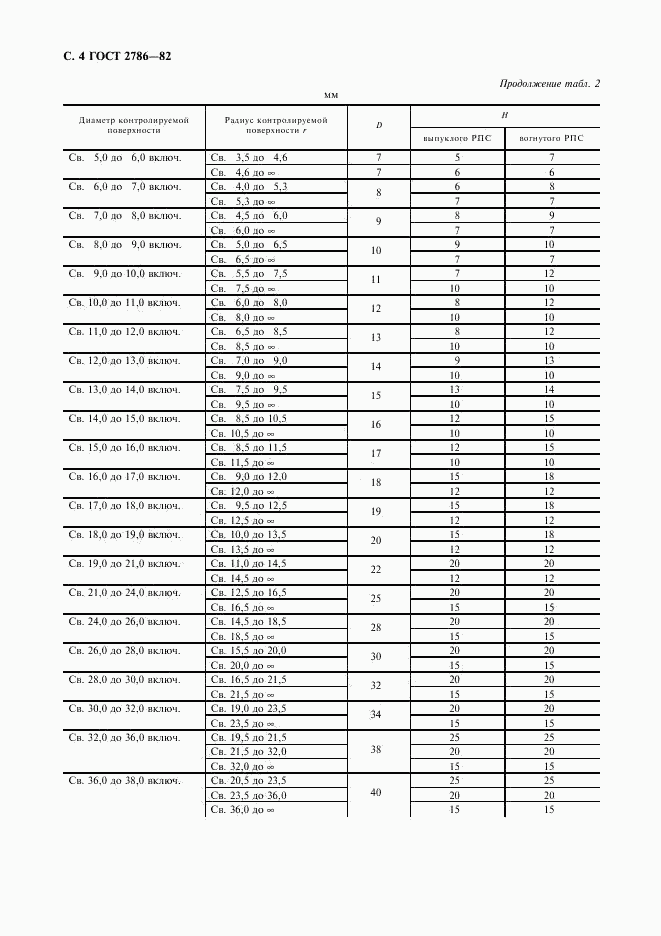 ГОСТ 2786-82, страница 5