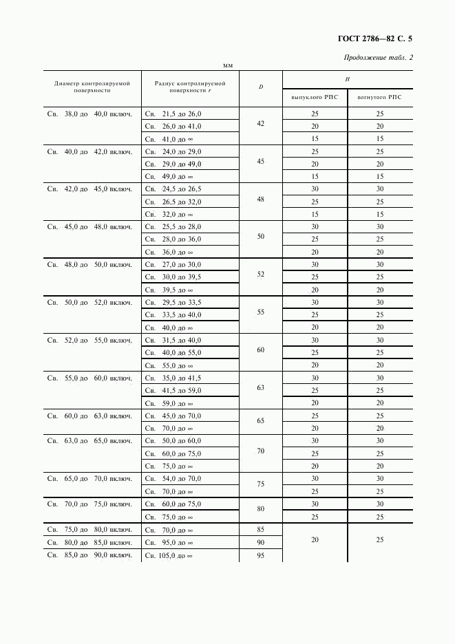 ГОСТ 2786-82, страница 6