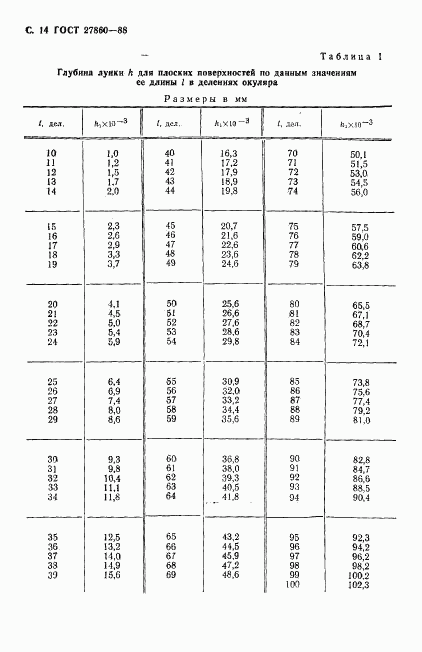 ГОСТ 27860-88, страница 15