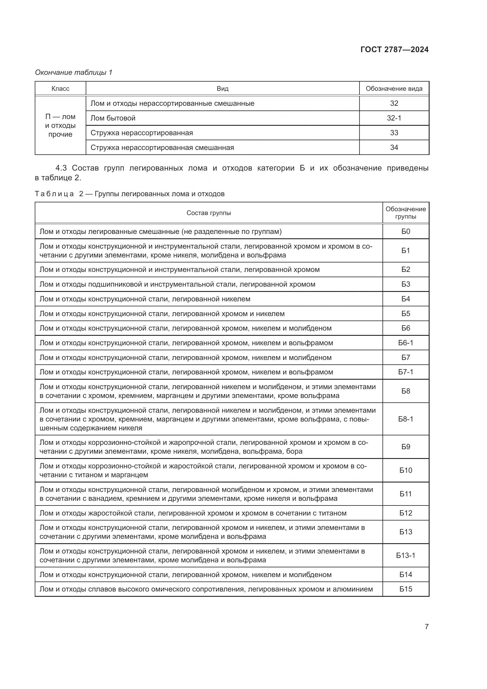 ГОСТ 2787-2024, страница 13