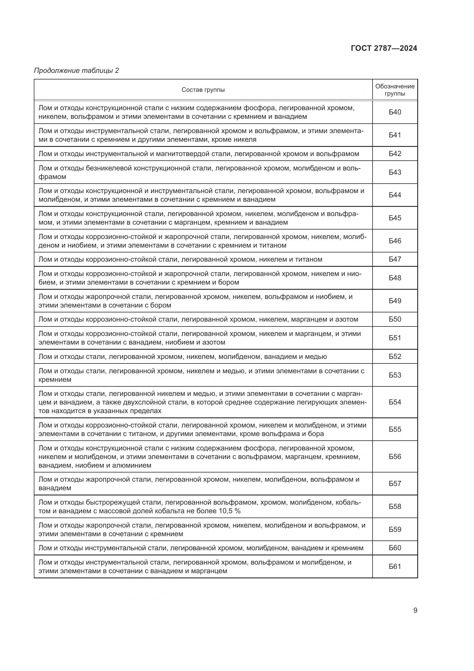 ГОСТ 2787-2024, страница 15