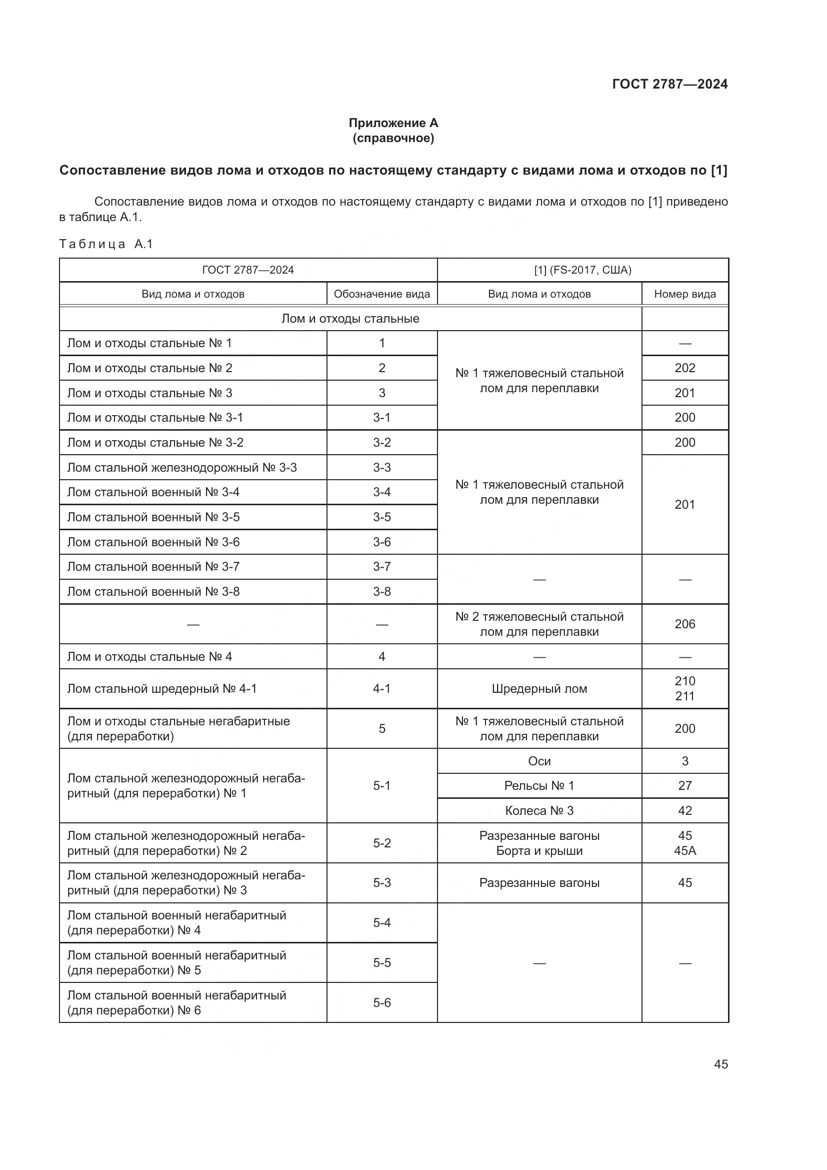 ГОСТ 2787-2024, страница 51