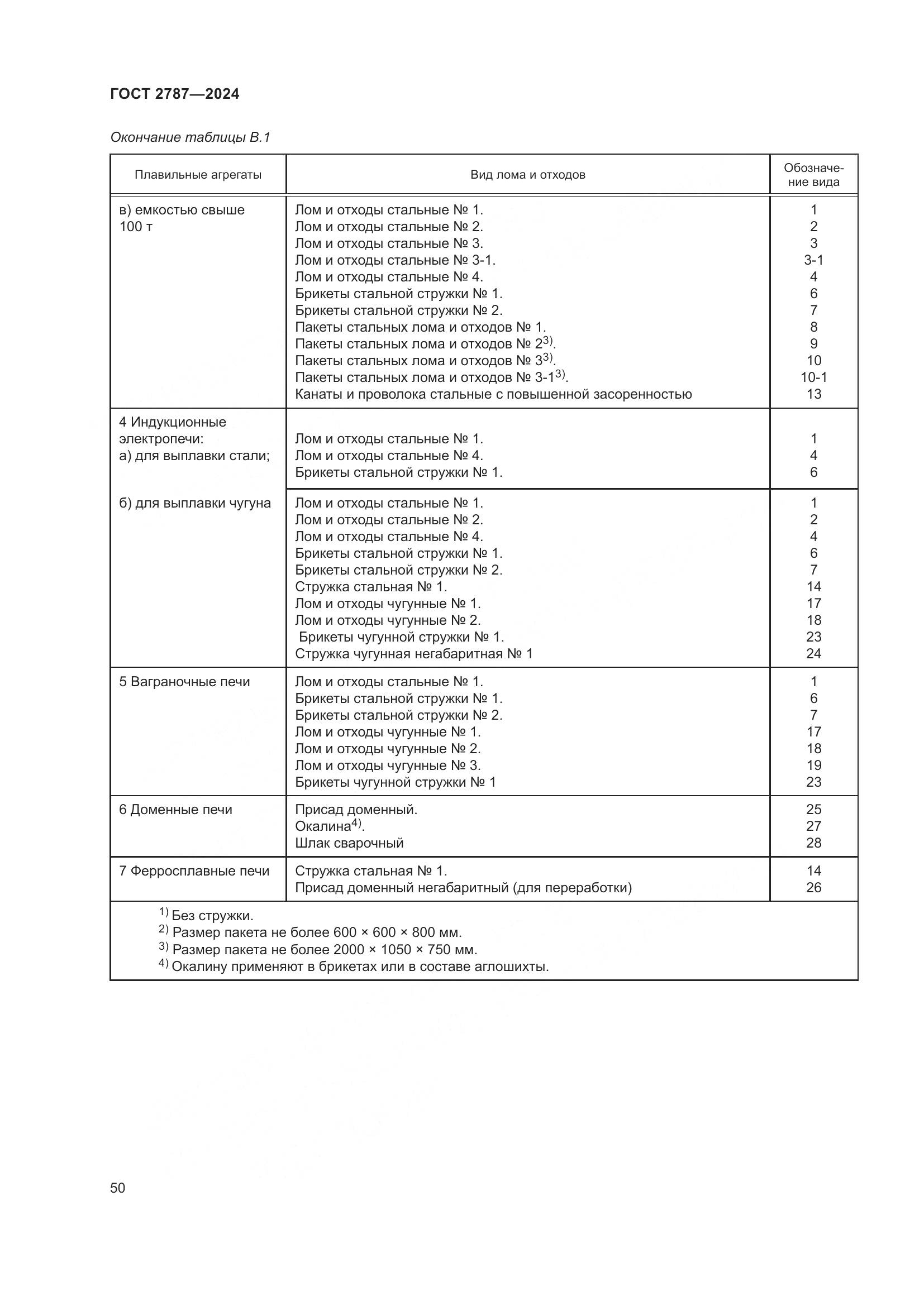 ГОСТ 2787-2024, страница 56