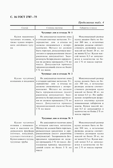 ГОСТ 2787-75, страница 17
