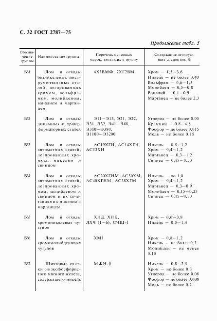 ГОСТ 2787-75, страница 33