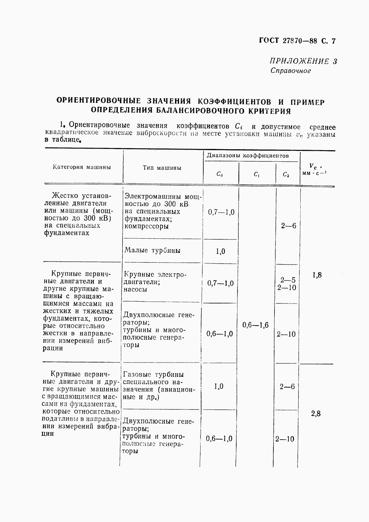 ГОСТ 27870-88, страница 8