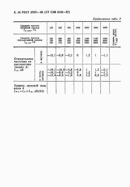 ГОСТ 27871-88, страница 25