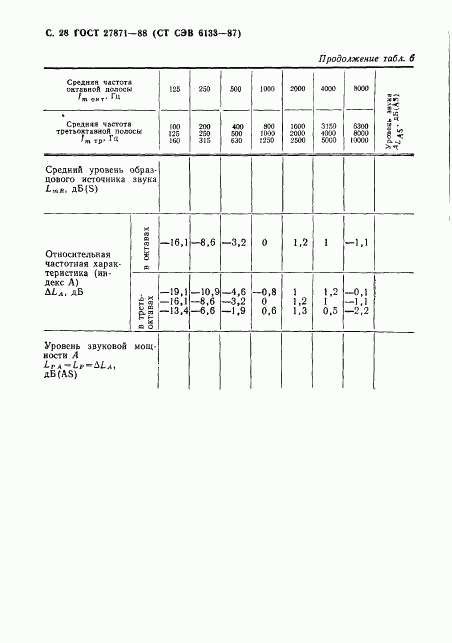 ГОСТ 27871-88, страница 29