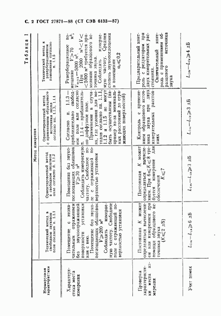 ГОСТ 27871-88, страница 3