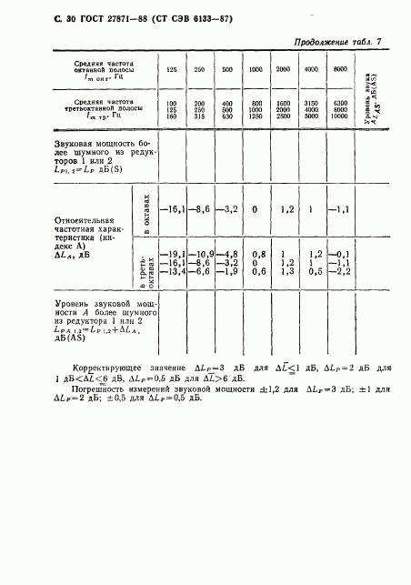 ГОСТ 27871-88, страница 31